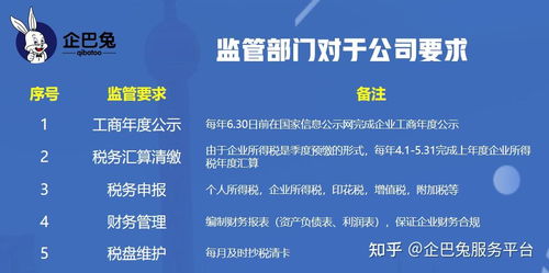 公司注册代办 法人到底需不需要到场？商友必知的代理服务真相
