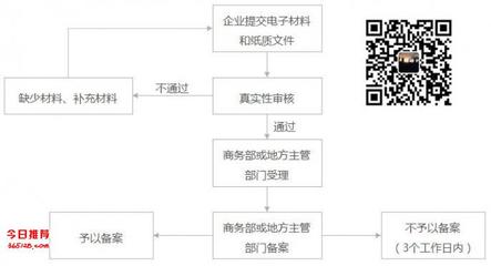 境外投资备案各区差异对投资人的影响及商务代理代办服务的价值